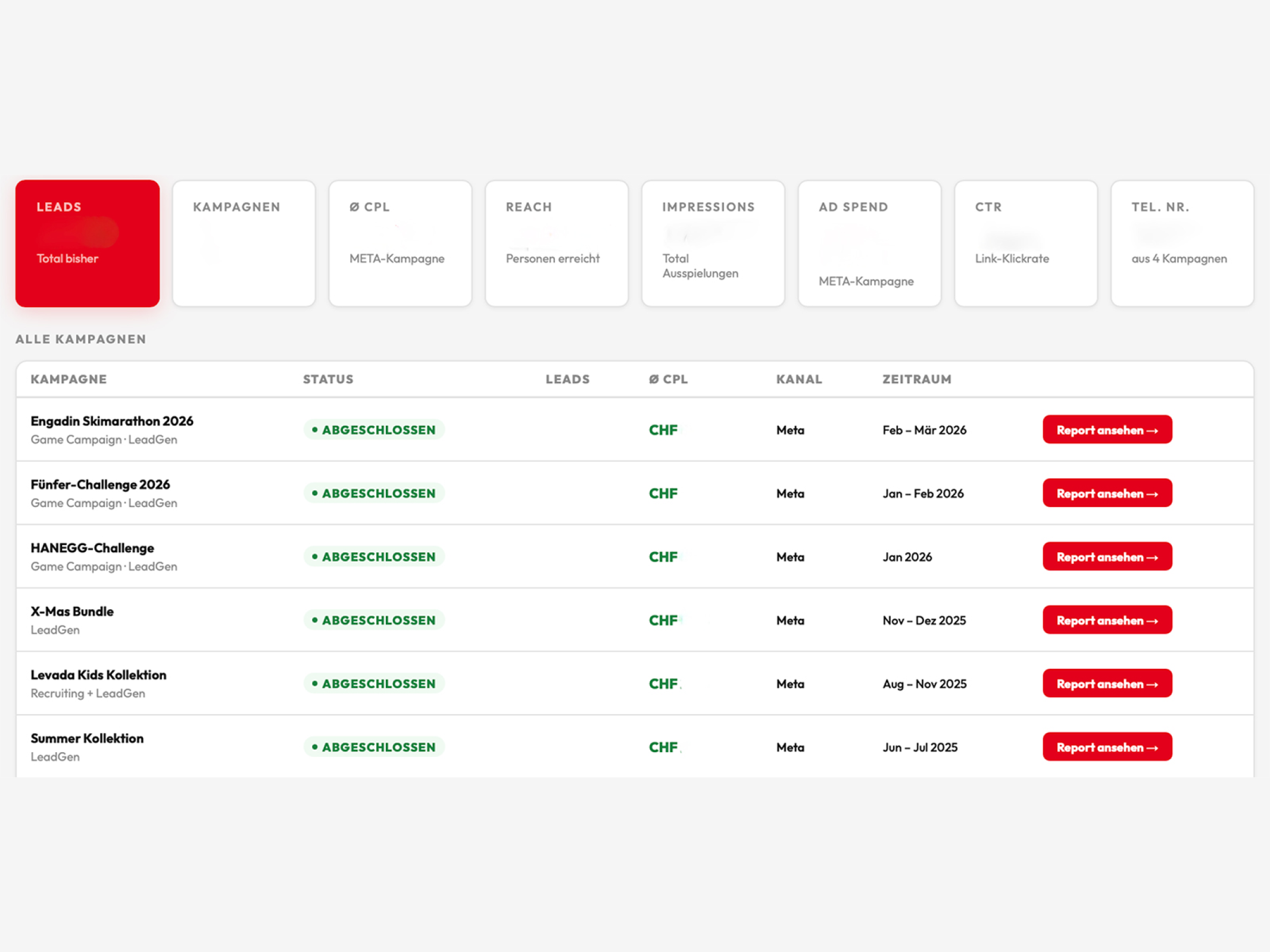 Dashboard für LeadGen-Kampagnen